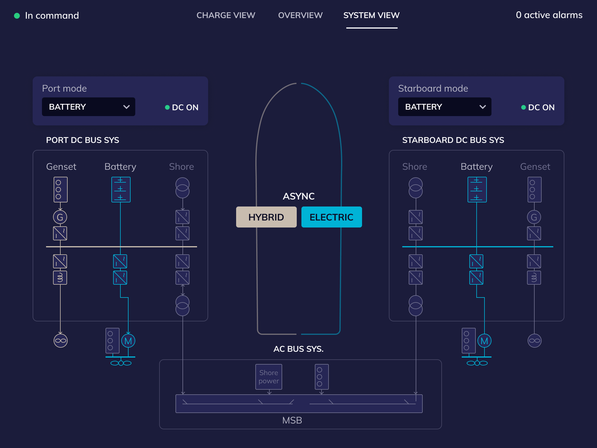 MOVEe - Fleksible løsninger_bilde 3_HMI Detaljert visning MOVEe - Fleksible løsninger_bilde 3_HMI Detaljert visning